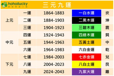 2024年走火運|2024年走「九離火運」 易經命理師：共產中國瓦解 台。